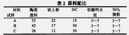 ̼���迹�Y(ji��)Ƥ��ע������