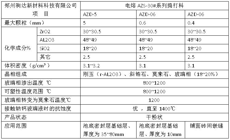 AZS�v����